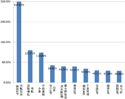 信托产品的原理_资产证券化类信托计划的交易结构通常为发起人或委托人将证券化的信贷资产(3)